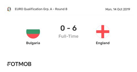 Bulgaria vs England Stats, Predictions & H2H .